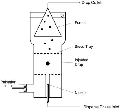 Hybrid modeling of drop breakage in pulsed sieve tray extraction columns